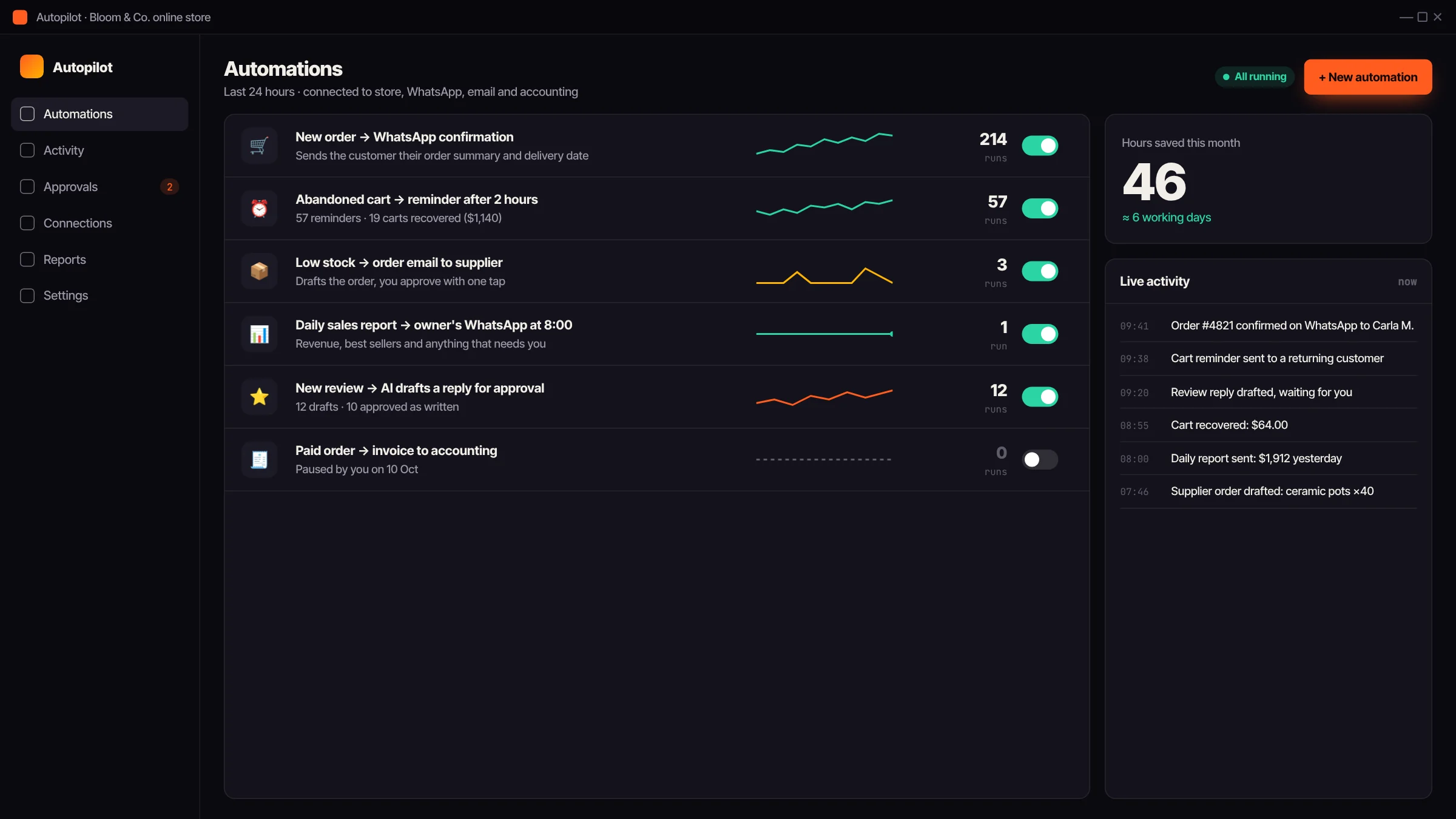 Automation control panel, example screen